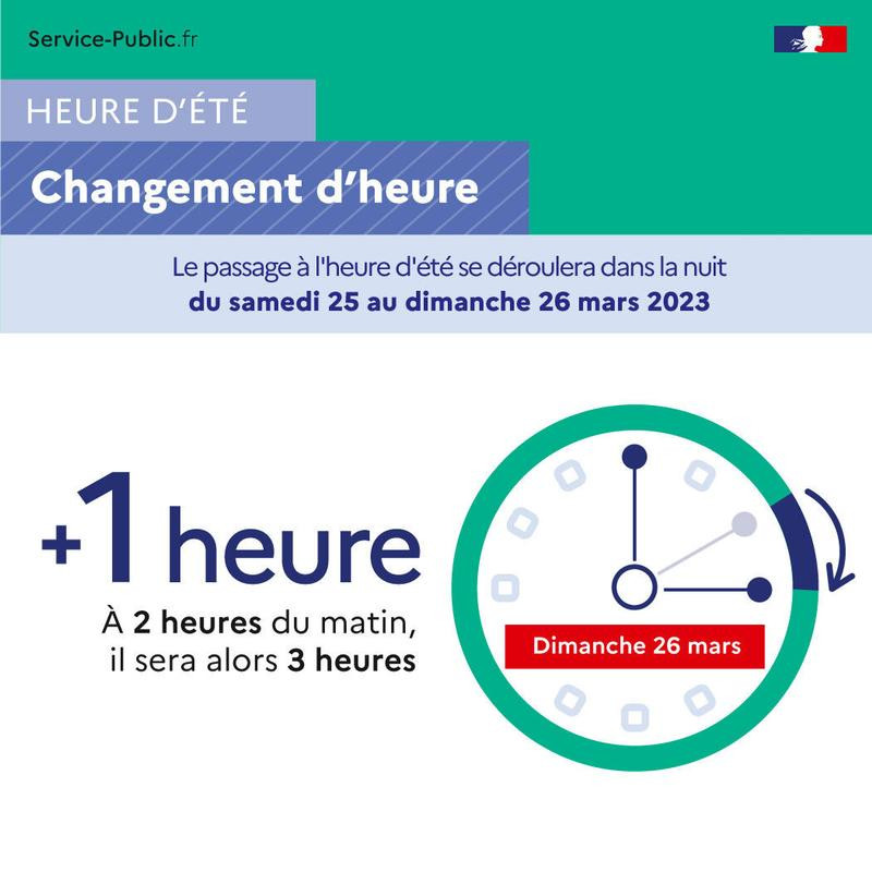 changement d'heure 2023