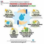 Début de la sécheresse en Haute-Savoie