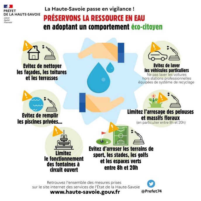 Sécheresse Haute Savoie
