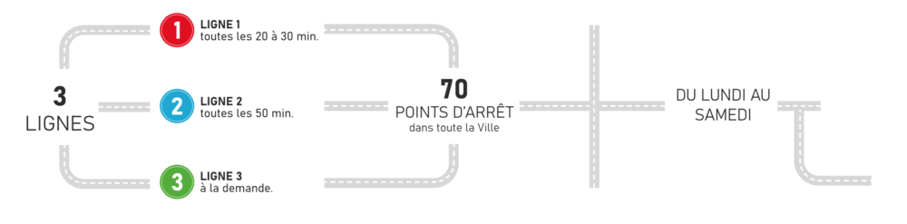 Plan J'ybus