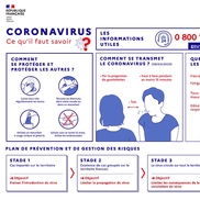 Nouvelles mesures de lutte contre le coronavirus