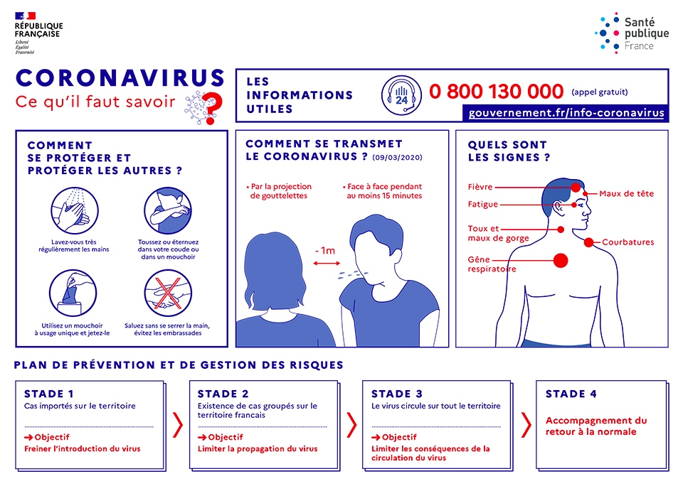 Infos Coronavirus