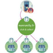MonRumilly.fr : le click and collect local !